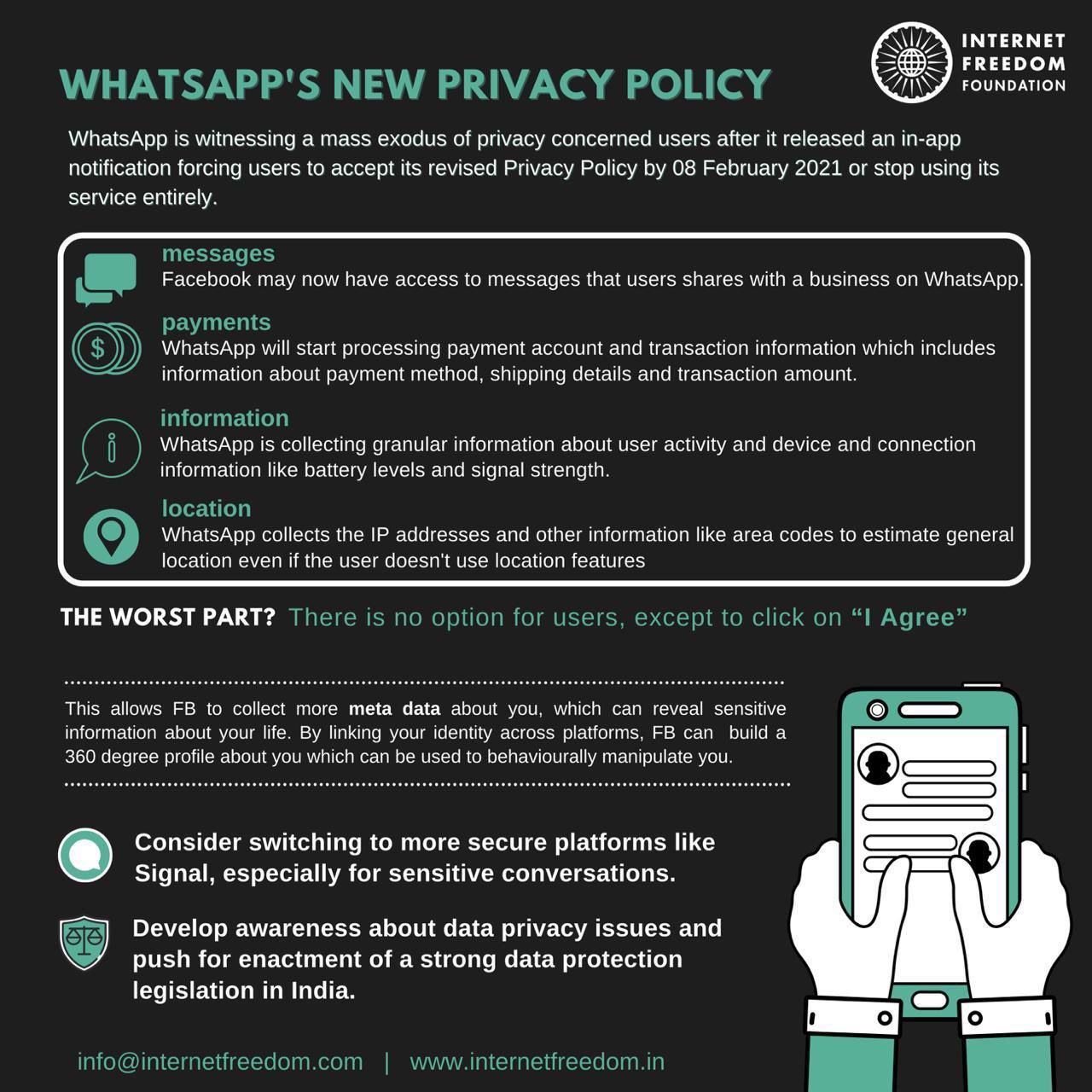 WhatsApp’s New Privacy Policy