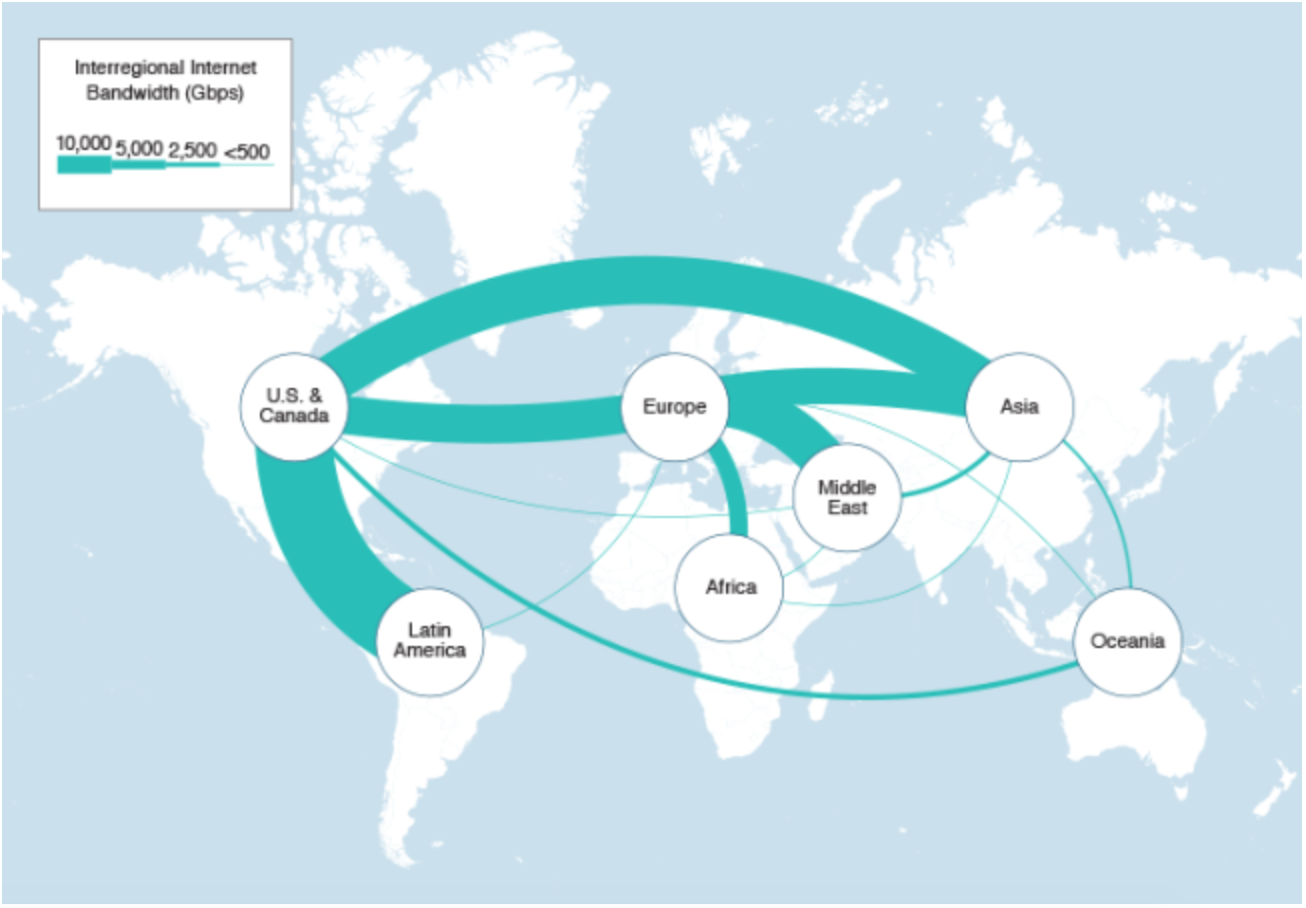 Global Internet Bandwidth