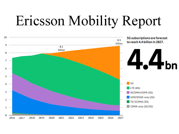 Ericsson Mobility Report